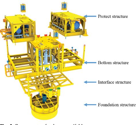 subsea manifold design|[PDF] Basic Design of Deep Subsea Manifold Frame Structure for .